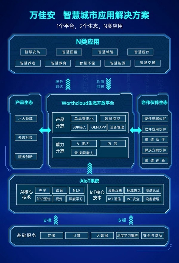 签约了！万佳安战略联合左邻，按下智慧城市快进键