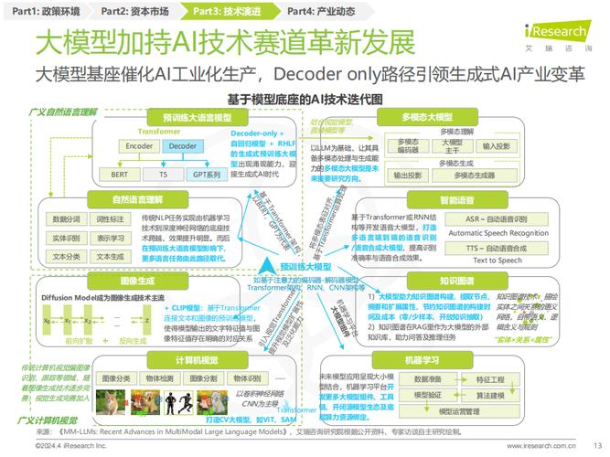 2023年中国人工智能应用软件开发产业研究报告